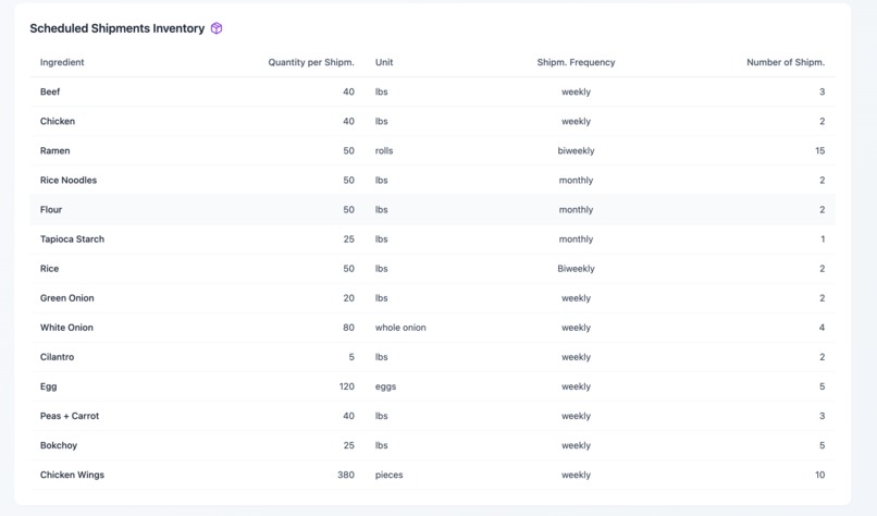 Mai Shan Yun Inventory Intelligence – screenshot 2