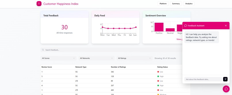T-Mobile Customer Happiness Index – screenshot 4