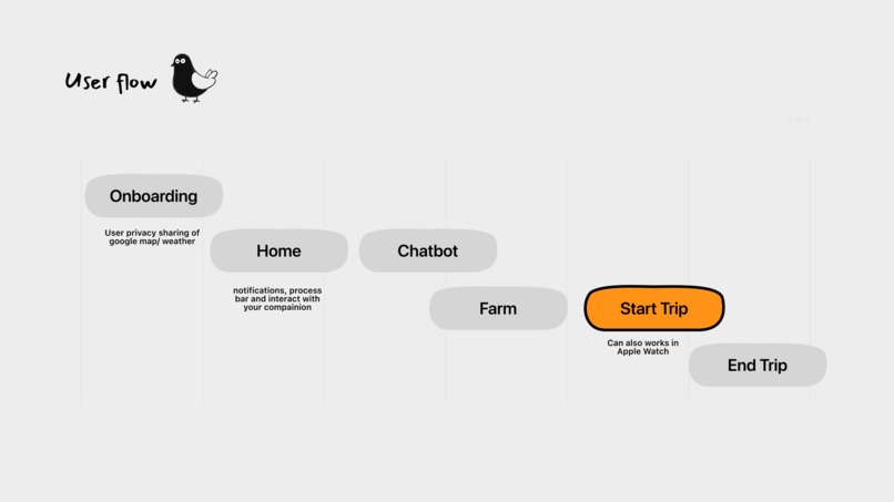 Oovo – screenshot 1