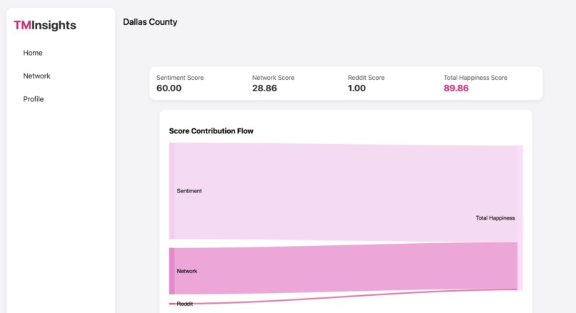 T-Mobile Insights – screenshot 1