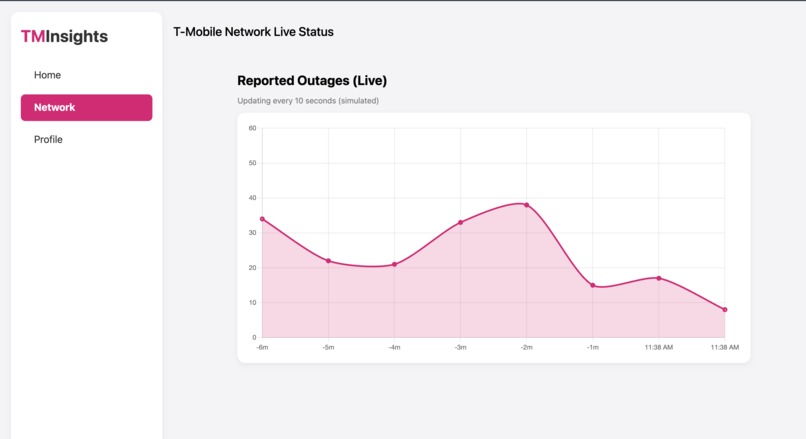 T-Mobile Insights – screenshot 2