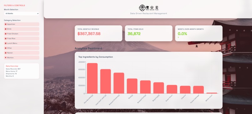 MaiShanYun BI Dashboard – screenshot 1