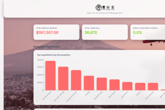 MaiShanYun BI Dashboard