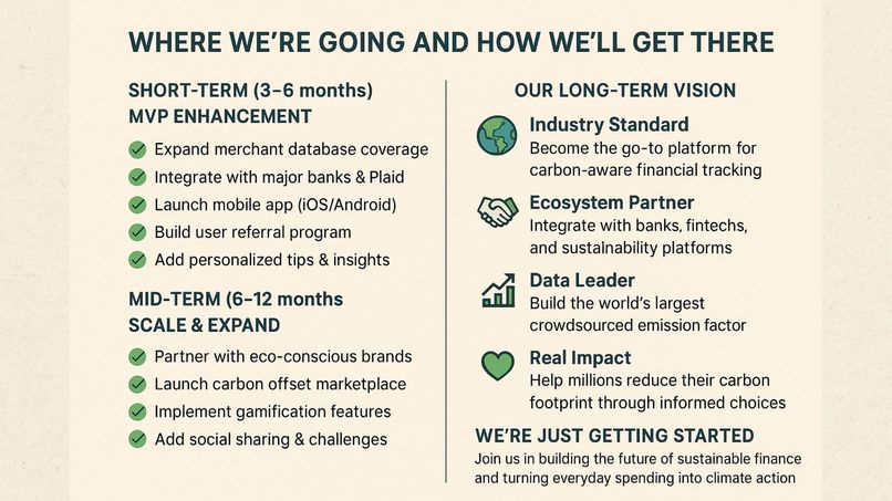 EcoFin Carbon – screenshot 7