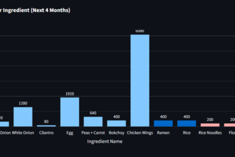 Kitchen Inventory Tracker