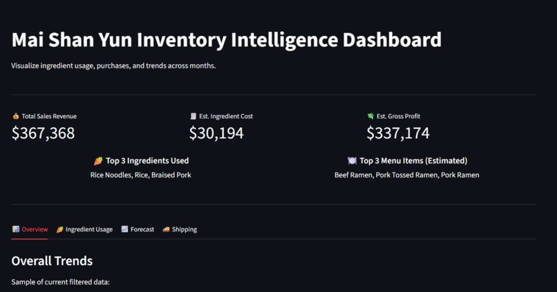 Kitchen Inventory Tracker – screenshot 2