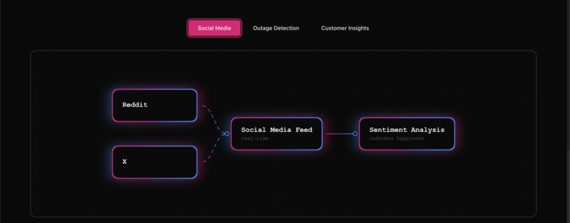 Read The Room – screenshot 2