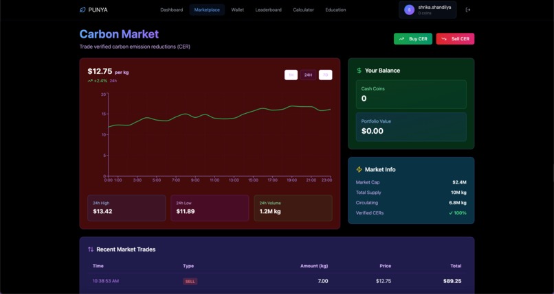 Punya – screenshot 13