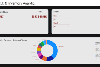 Mai Shan Yun challenge