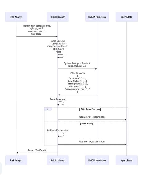 TrustIssues.AI – screenshot 2