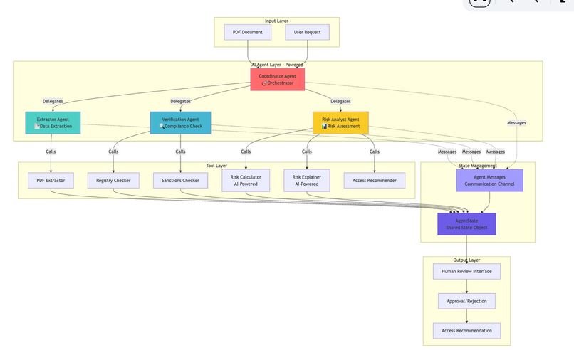 TrustIssues.AI – screenshot 1