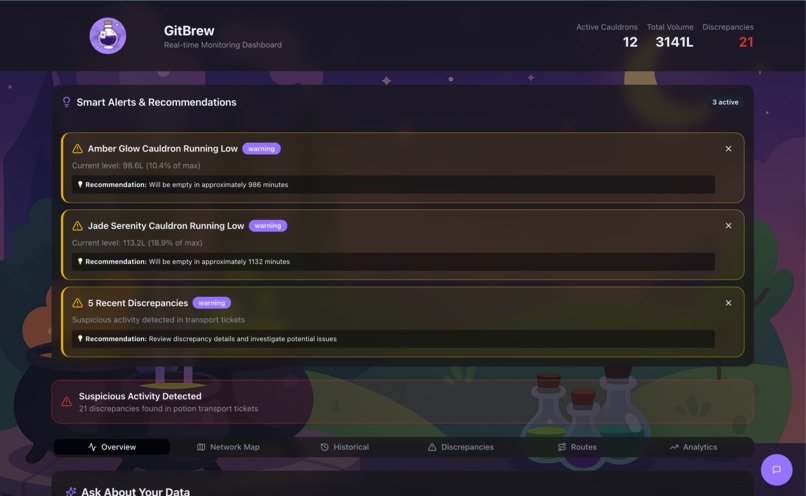 Git Brew – screenshot 1