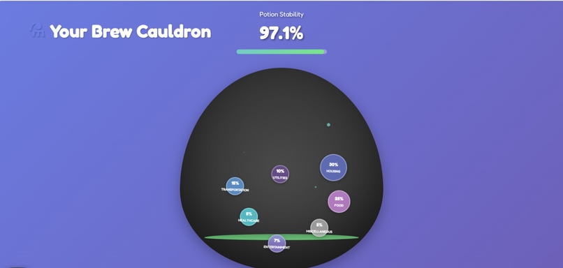 BudgetBrew – screenshot 1