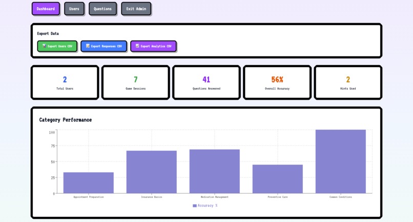 DoctorSim – screenshot 3