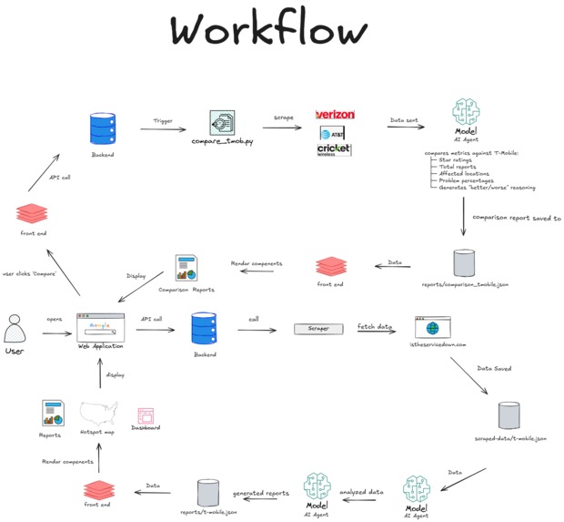 T-Mo – screenshot 1