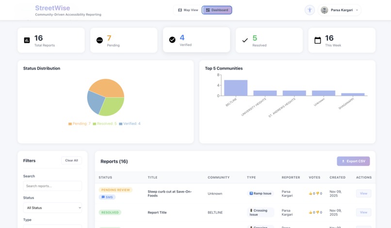 CH9B - LUBIA - StreetWise – screenshot 3