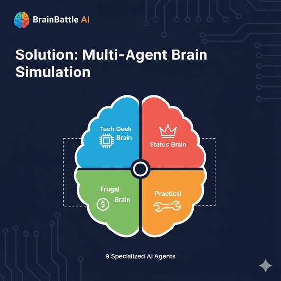 BrainBattle AI - Your brain debating: Smart product choices – screenshot 3