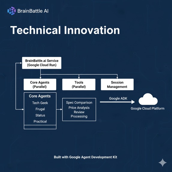 BrainBattle AI - Your brain debating: Smart product choices – screenshot 4