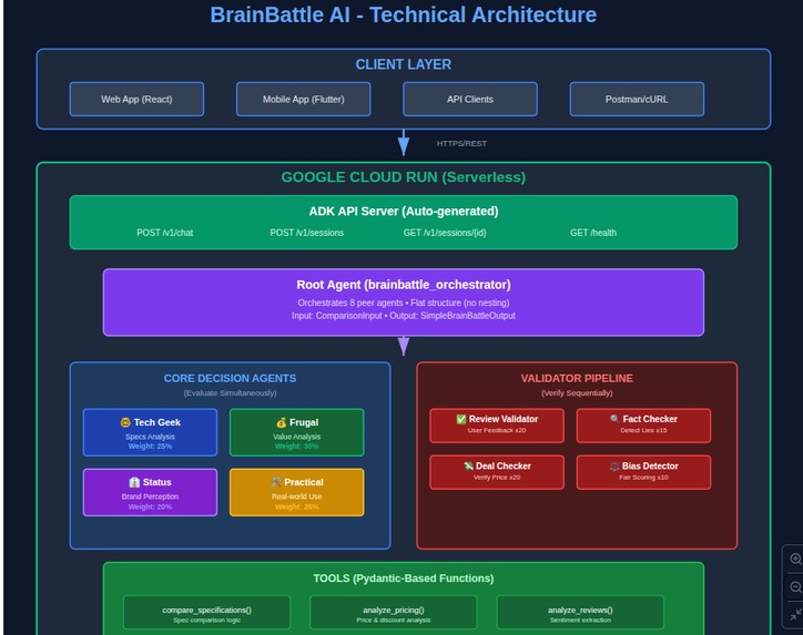 BrainBattle AI - Your brain debating: Smart product choices – screenshot 5