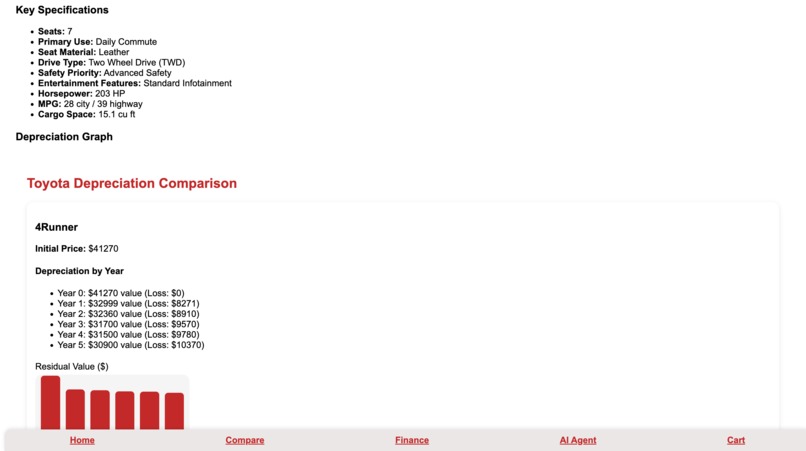 MyToyotaWay  – screenshot 8