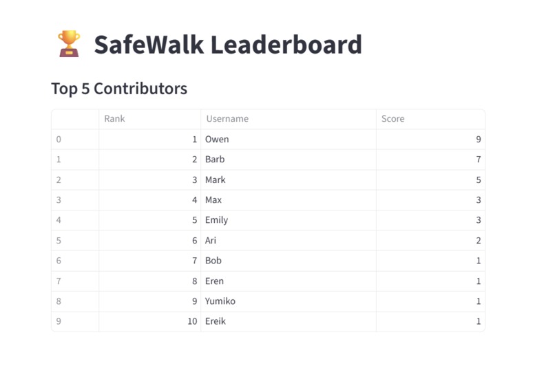  BPFG - PROFESSIONAL GRASS TOUCHERS -  SAFEWALK – screenshot 1
