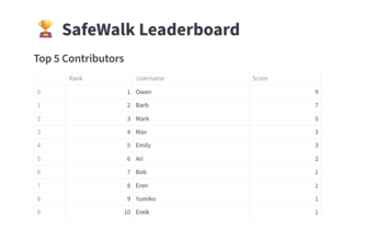  BPFG - PROFESSIONAL GRASS TOUCHERS -  SAFEWALK