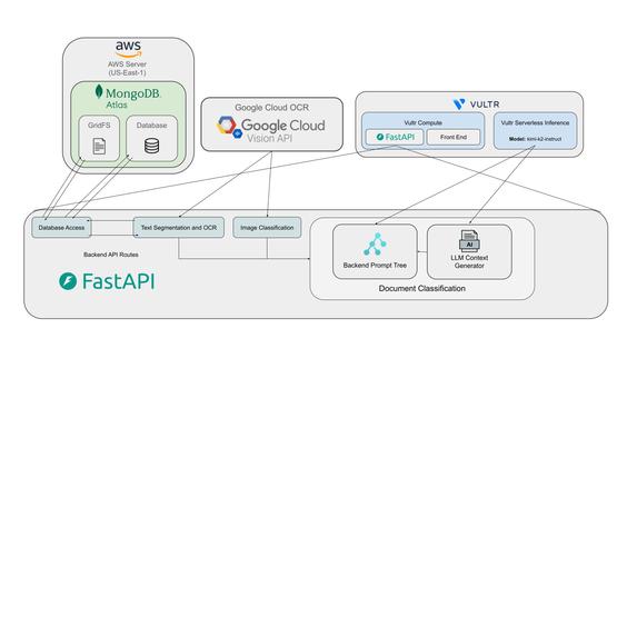 Makoto: AI Document Classifier – screenshot 6