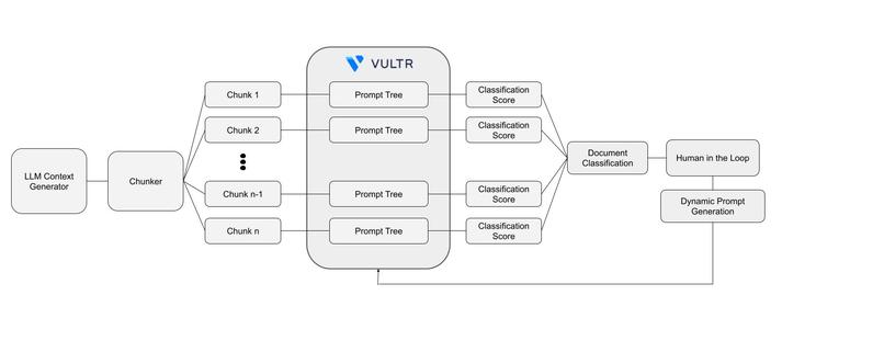 Makoto: AI Document Classifier – screenshot 7