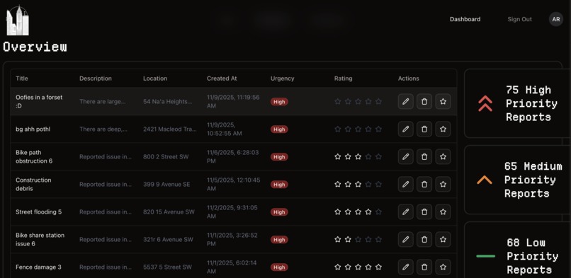 BFGK - @MoJo - Urban Pulse – screenshot 6