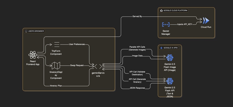 Itera AI – screenshot 10