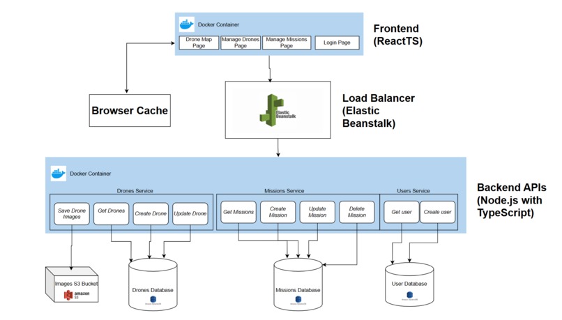 59Z1 - Propynylidyne-C3H - Drone The Change – screenshot 1