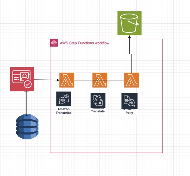 4M13 - Git Pushers - InclusiveHealth – screenshot 1