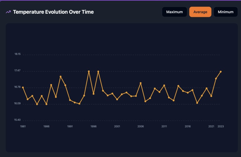 Gaia Explorer – screenshot 4