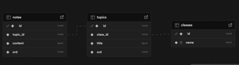 SmartNote – screenshot 1