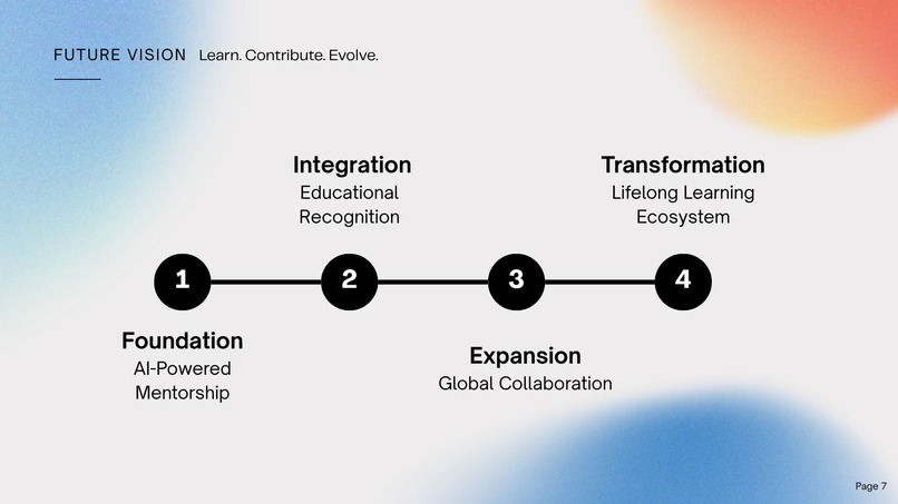 Codehive  – screenshot 7