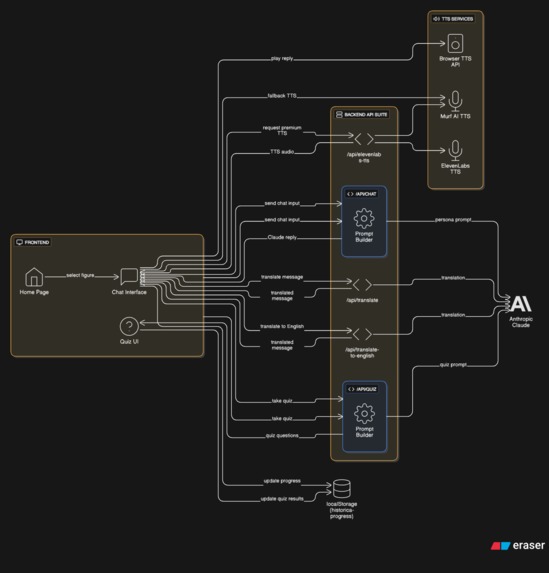 Chronos GURU – screenshot 1