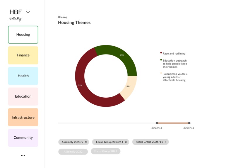 Healthy Black Families – screenshot 7