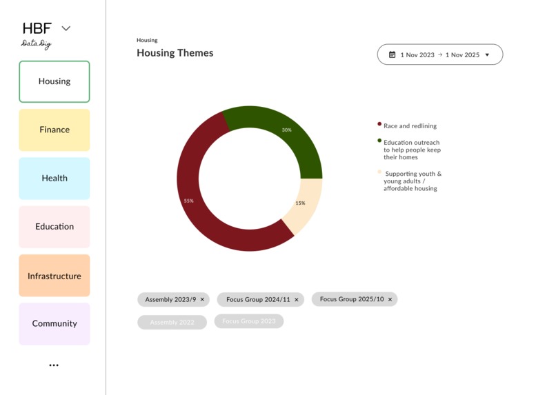 Healthy Black Families – screenshot 8