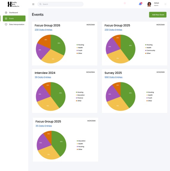 Healthy Black Families – screenshot 13