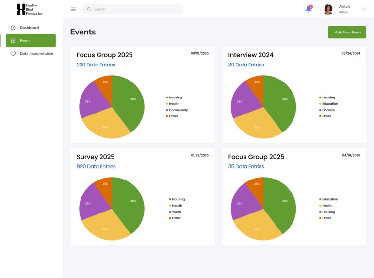 Healthy Black Families – screenshot 14