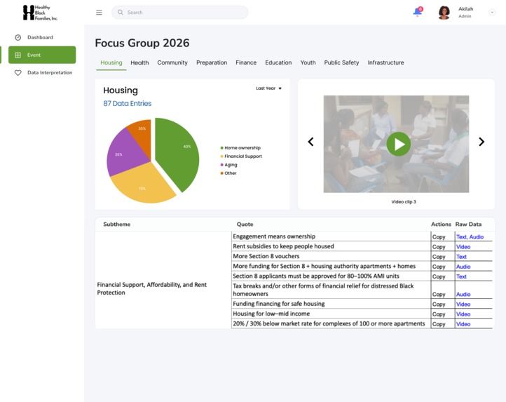 Healthy Black Families – screenshot 17
