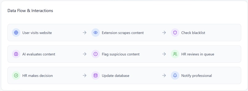 TaskForce – screenshot 1