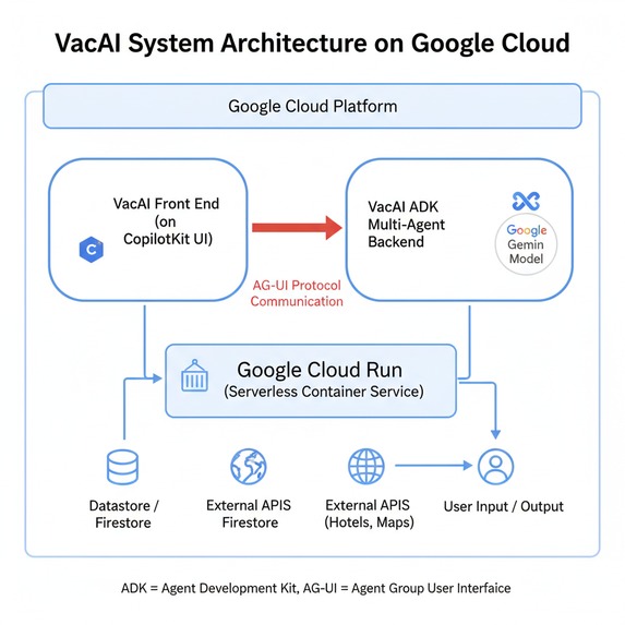 VacAI-Your travel buddy – screenshot 1
