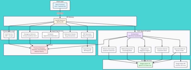 Medichain AI – screenshot 9
