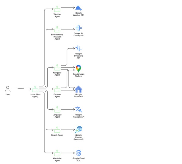Locus – screenshot 1