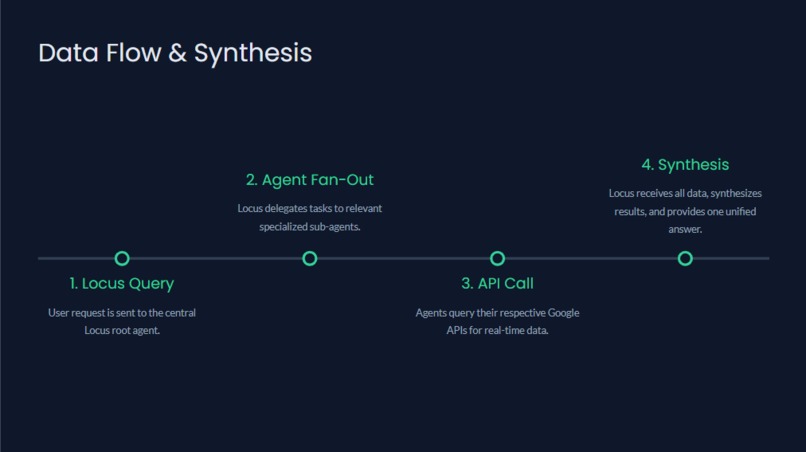 Locus – screenshot 2