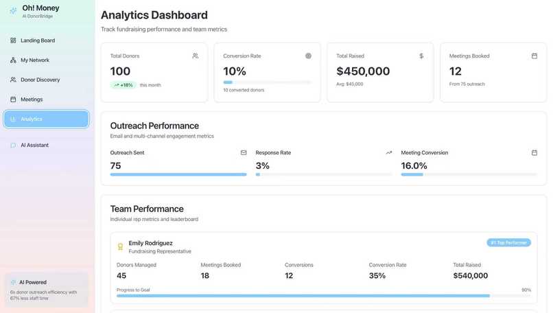 Oh! Money – screenshot 4