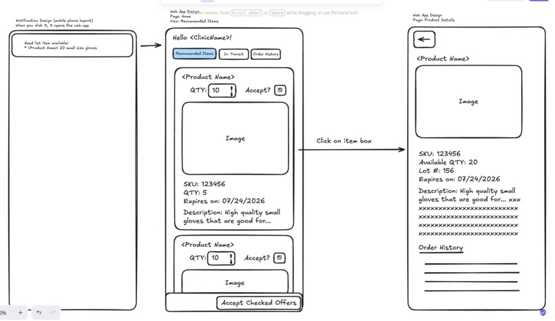 MedCycle - MediMatchNinja – screenshot 6