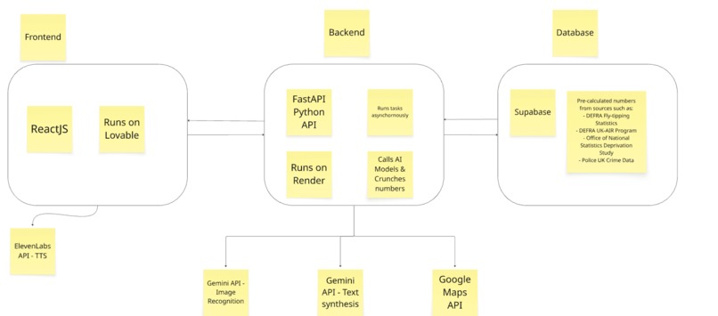 TipReport – screenshot 1