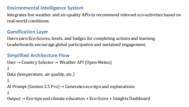 MyClimateCoach – screenshot 2